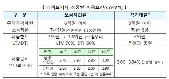 금융위원회 제공